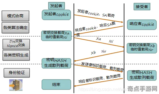 机制详解：燕云十六声》职业强度分析 9月技术分析 Xbox Series X