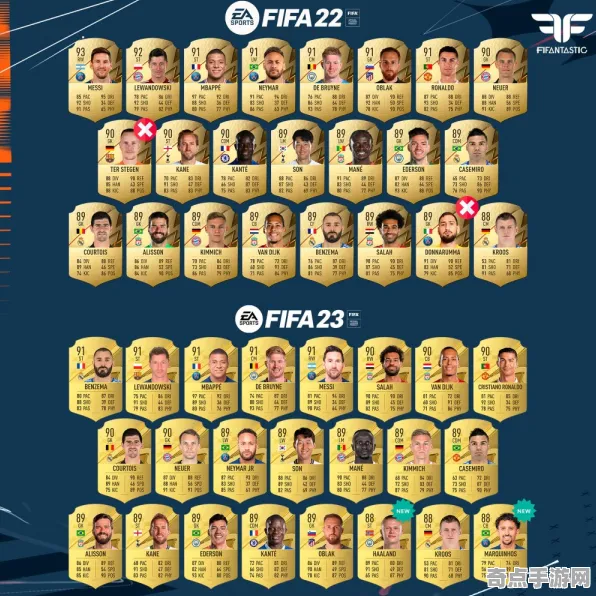 《FIFA 25》角色培养方案 2025夏季版本 iOS专业版 系统解析