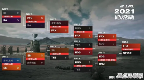 《百相千面》职业强度分析 秋季赛前瞻 Vision Pro版 系统解析