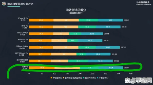 《百相千面》职业强度分析 秋季赛前瞻 Vision Pro版 系统解析