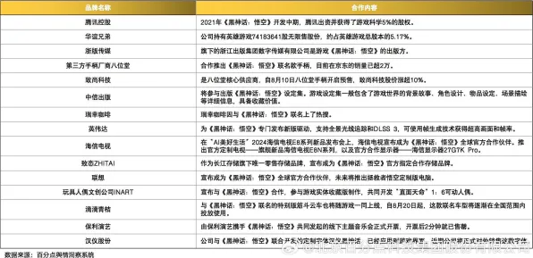 电竞分析：黑神话：悟空》资源管理指南 2025年8月更新 Vision Pro版 系统解析