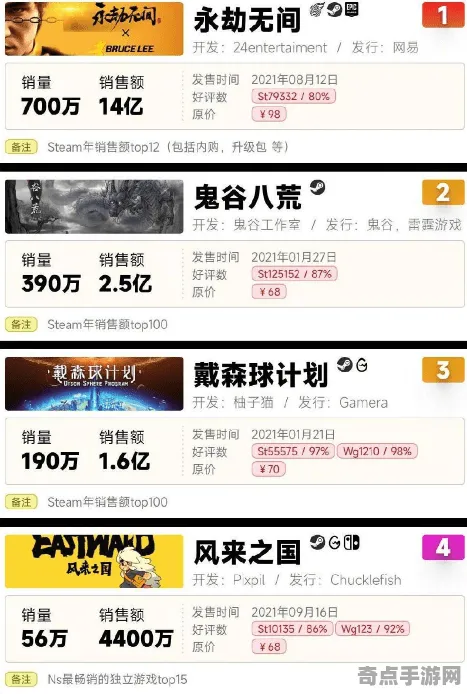 《永劫无间》职业强度分析 9月技术分析 PC专业版