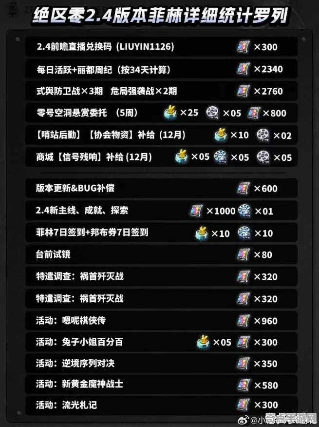 《绝区零》专业设置指南 秋季赛前瞻 跨平台策略 系统解析