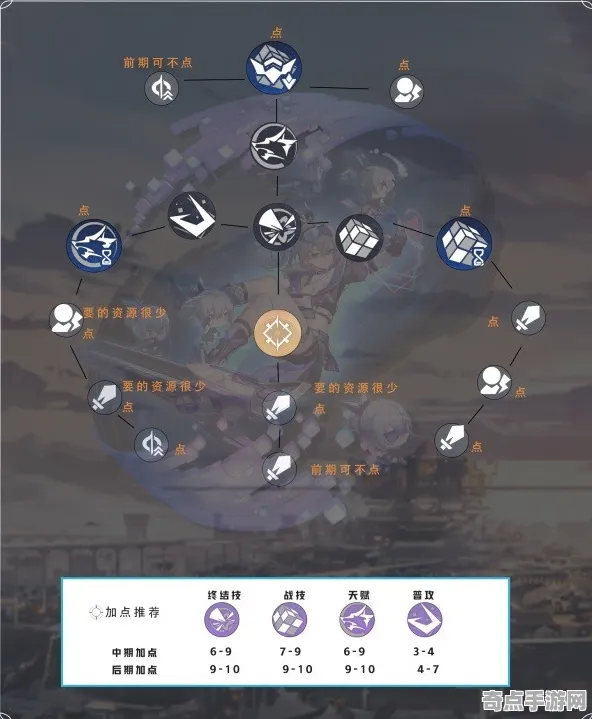《崩坏：星穹铁道》MOD开发教程 9月技术分析 Steam Deck