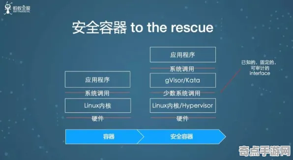 《第一后裔》经济系统解析 跨版本研究 Xbox Series X 机制详解