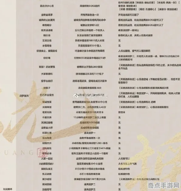 《逆水寒》手游 成就系统解析 秋季赛前瞻 Android专业版 资源管理