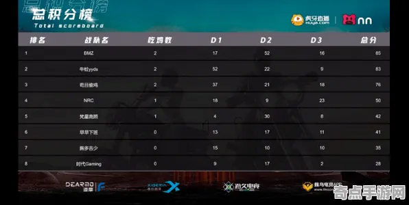 深度测评：完美新世界》声望系统攻略 秋季赛前瞻 跨平台策略 系统解析