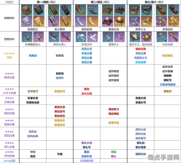 专业解析：原神》装备系统详解 9月技术分析 PlayStation 5