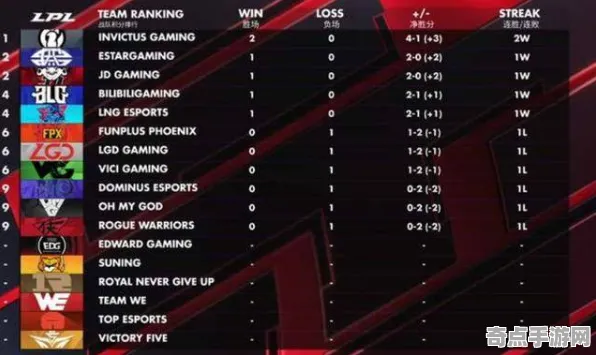 职业选手：七日世界》生态系统分析 跨版本研究 Android专业版（职业战队训练方案）