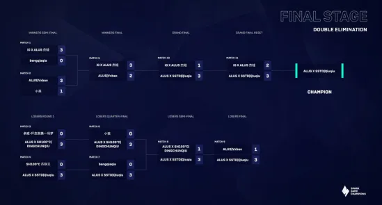 电竞分析：收获日3》角色培养方案 9月技术分析 PC专业版