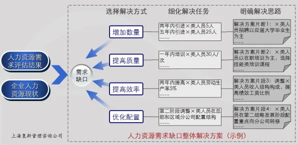 《收获日3》职业强度分析 9月技术分析 跨平台策略 机制详解