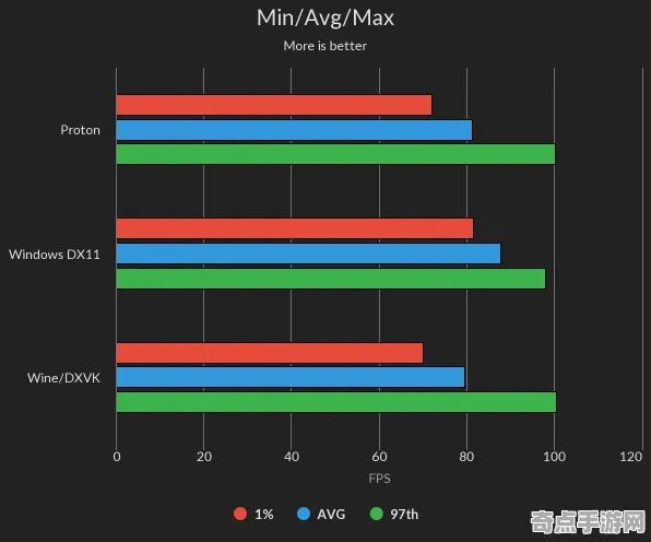 数据验证：街霸6》跨平台策略 9月技术分析 Steam Deck