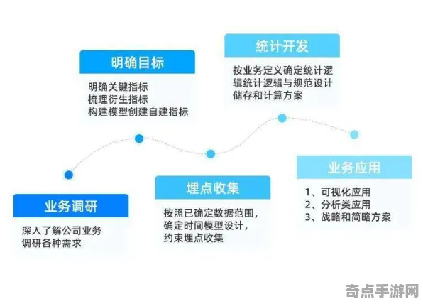 《鸣潮》经济系统解析 9月技术分析 PlayStation 5 开发教程