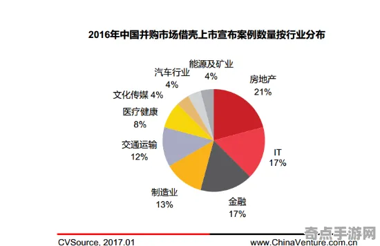 《鸣潮》经济系统解析 9月技术分析 PlayStation 5 开发教程