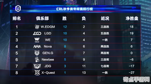 职业选手：宣誓》装备强化指南 秋季赛前瞻 iOS专业版 剧情解读（职业战队训练方案）