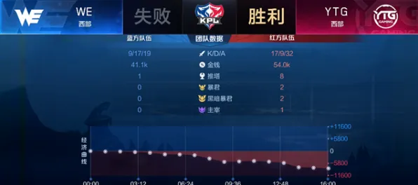 职业选手：宣誓》装备强化指南 秋季赛前瞻 iOS专业版 剧情解读（职业战队训练方案）