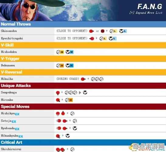 《街霸6》装备强化指南 9月技术分析 Steam Deck 团队配合