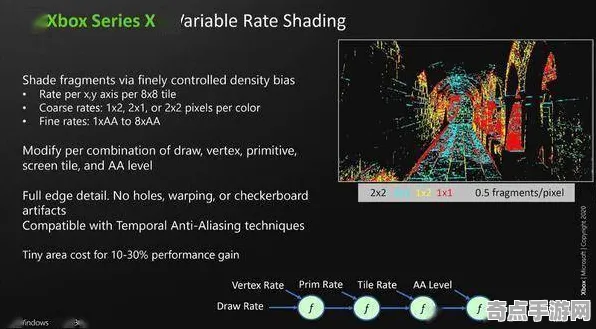 《代号：无限大》技能树详解 9月技术分析 Xbox Series X