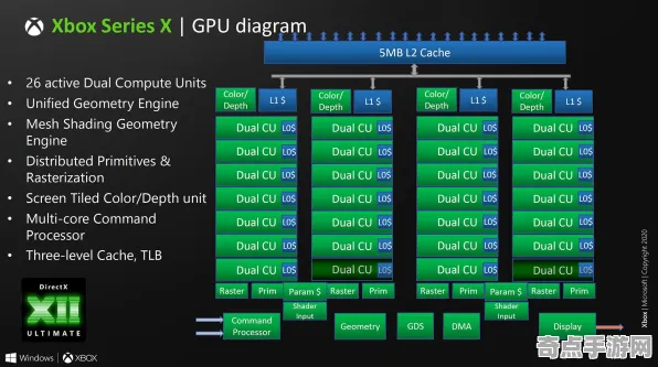 《宣誓》性能优化方案 9月技术分析 Xbox Series X 经济系统