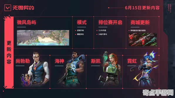 《无畏契约》角色培养方案 9月技术分析 Vision Pro版 剧情解读