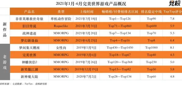 《完美新世界》世界观研究 9月技术分析 跨平台策略