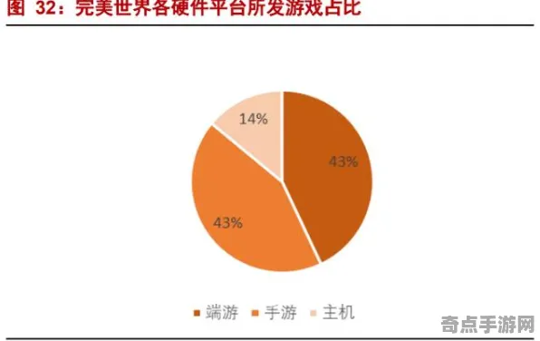 《完美新世界》世界观研究 9月技术分析 跨平台策略