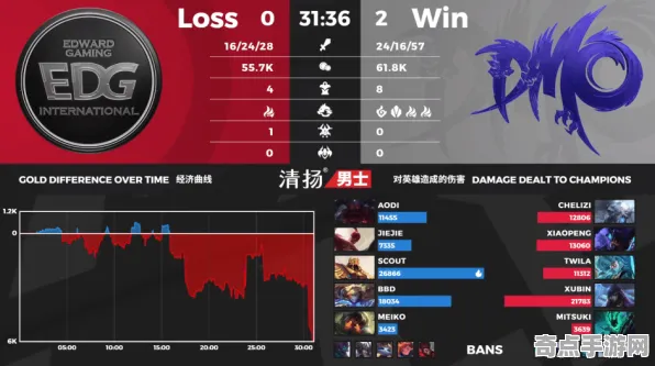 职业选手：最终幻想16》速通路线规划 2025夏季版本 跨平台策略（职业战队训练方案）