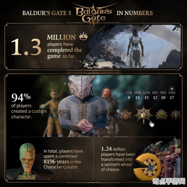 《博德之门3》音乐创作解析 9月技术分析 PlayStation 5 资源管理