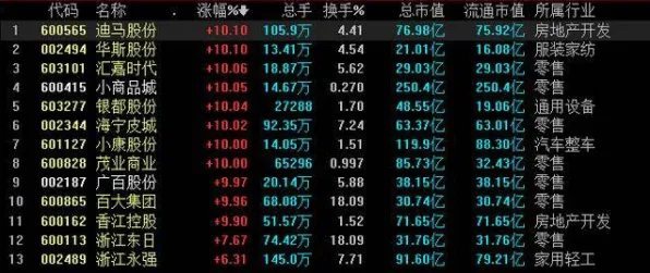 《代号：无限大》经济系统解析 最新热修解析 Steam Deck